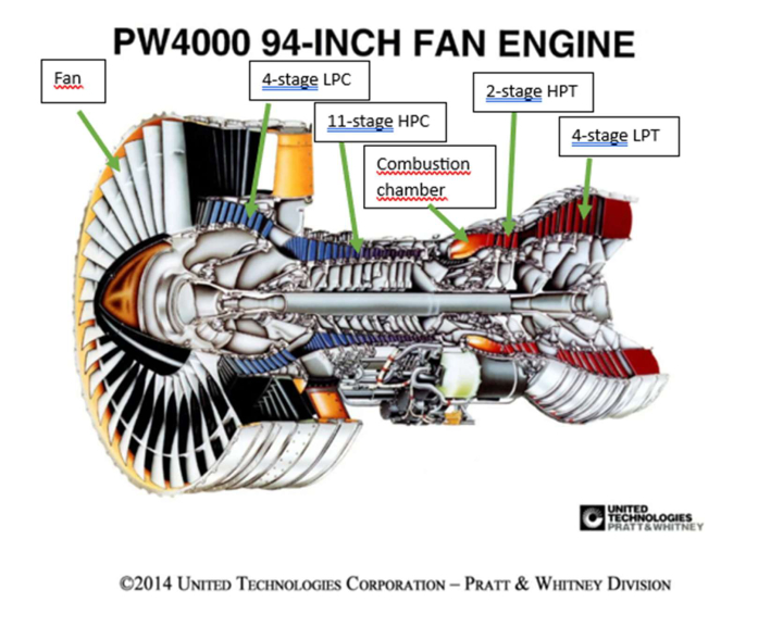 Ilustrace 1 z 7 ze zprávy ÚZPLN CZ-23-1016: Incident letounu Boeing 767-332ER(WL) na LKPR (PRAHA/Ruzyně)