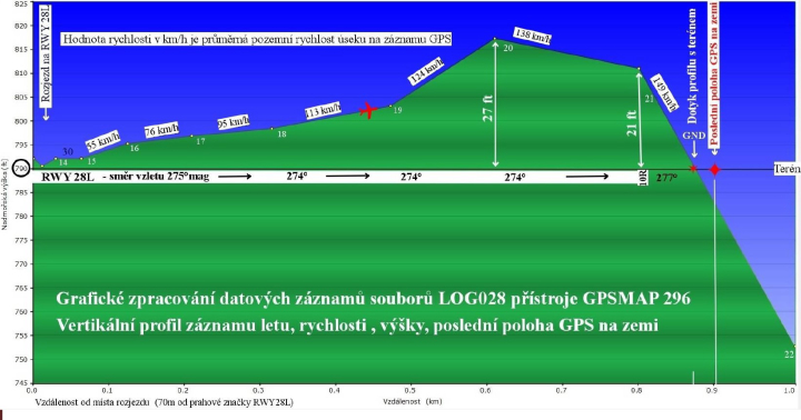 Illustration 4 of 7 from ÚZPLN report CZ-21-0347: Event airplane Cessna 182 A at LETI (ště Zábřeh)