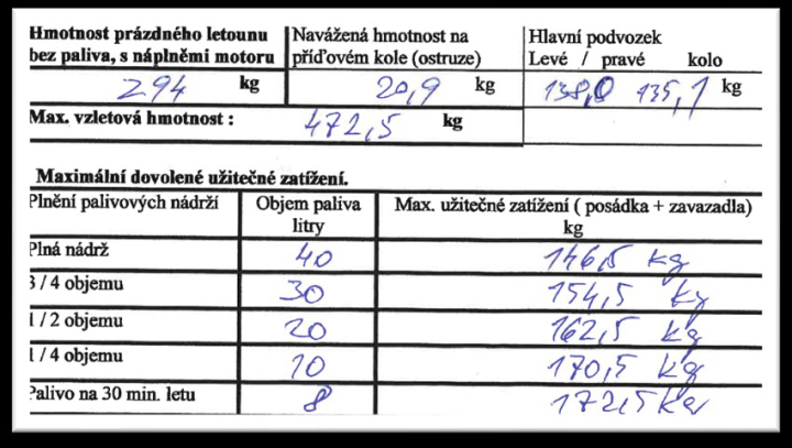 Illustration 4 of 5 from ÚZPLN report CZ-21-0278: Event aircraft TOMI CROSS 5 at POLI (700 m severně města čky)