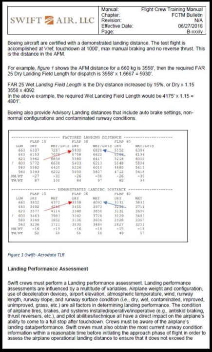 Illustration 2 of 4 from ÚZPLN report UZPLN-542: Incident aircraft B 737 - 800 at LKPD (Pardubice)