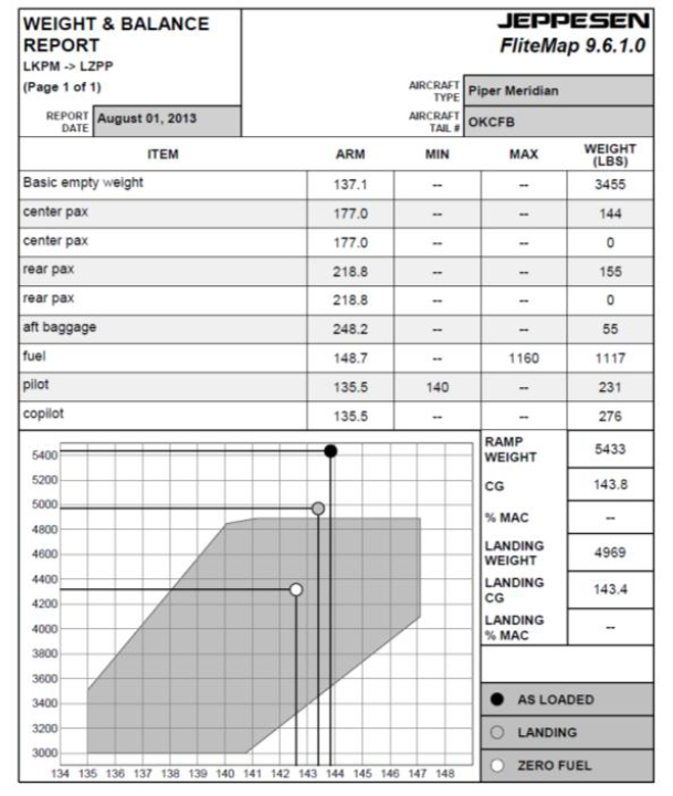 Illustration 3 of 3 from ÚZPLN report UZPLN-324: Event airplane Piper PA 46-500TP Meridian at LETI (ště Příbram)