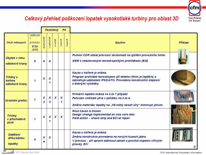 Illustration 6 of 6 from ÚZPLN report UZPLN-106: Incident airplane Airbus A 321 - 221 at LETI (ště Rijeka Chorvatsko)